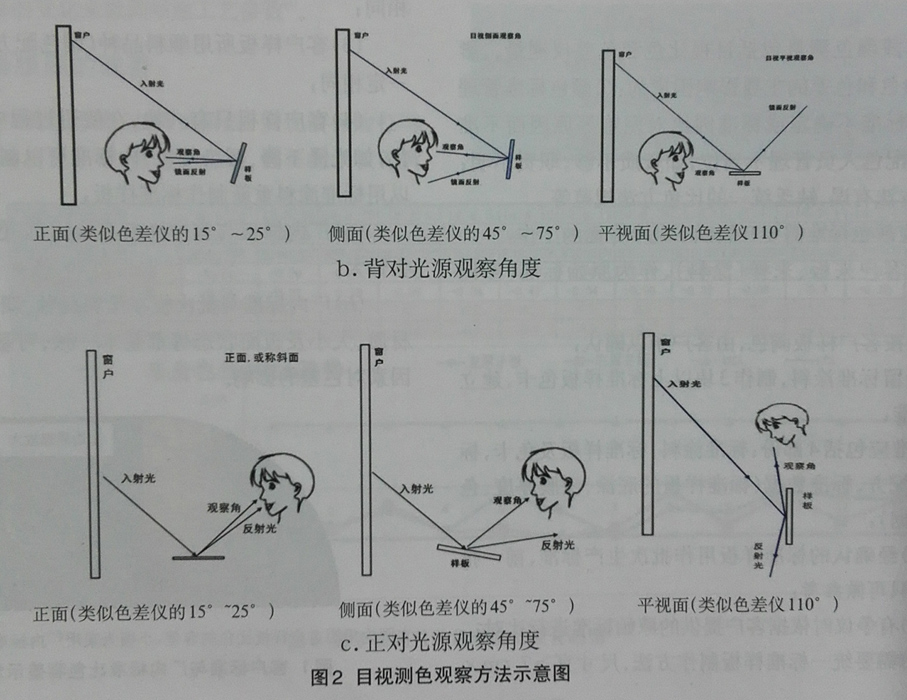 目视测色观察方法示意图.jpg