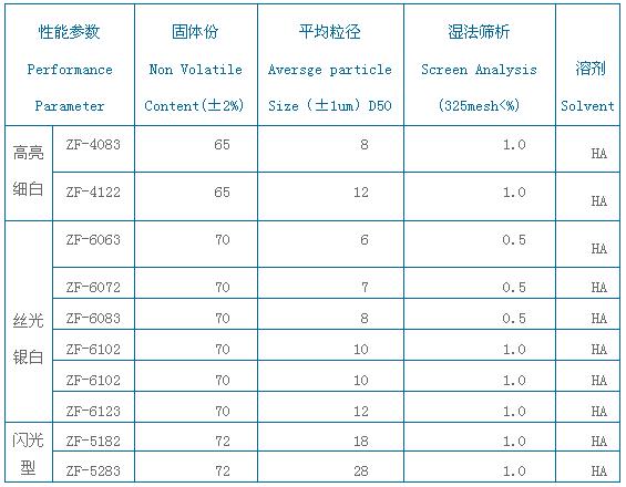 塑胶漆用铝银浆.JPG