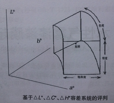 测色容差系统评判2.jpg