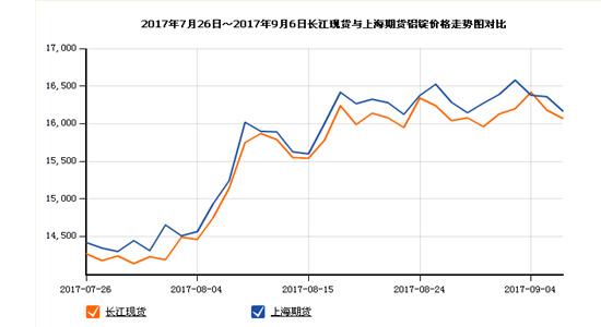 17.7-9铝锭走势关注山东银箭铝银浆.jpg