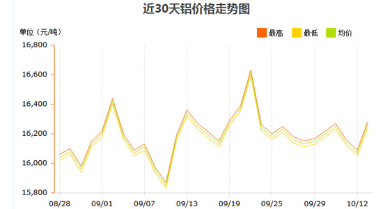 银箭铝银浆关注铝价走势.jpg