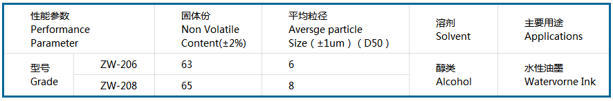 水性油墨铝银浆参数.png