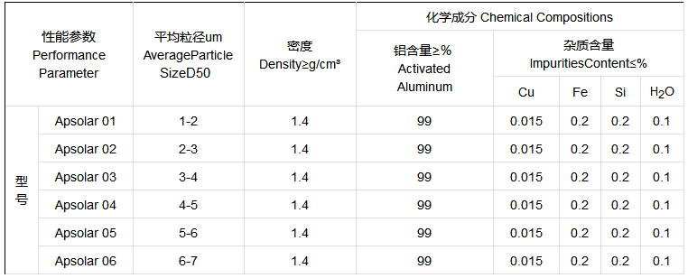 高档铝颜料用铝粉参数.png