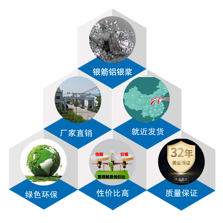 产品优势
