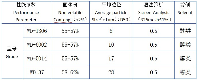 水性铝银浆参数